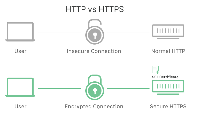 http-vs-https.png