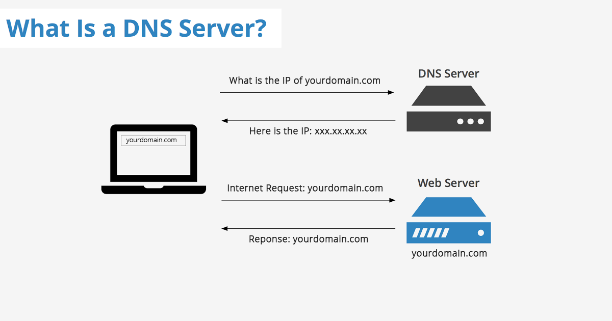 dns_server.png