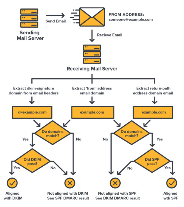 DMARC-flow.jpg